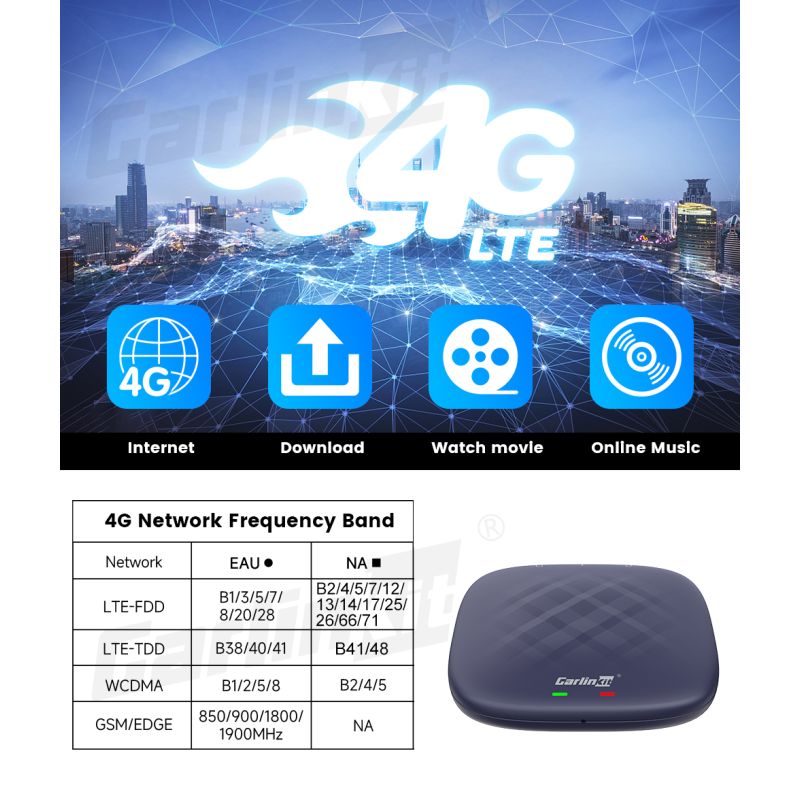 CarlinKit CarPlay Ai Box QCM6125 Android 13 pre bezdrôtovú zábavu a Android aplikácie v automobiloch