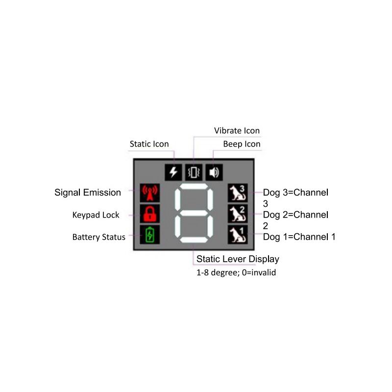 Nabíjateľný výcvikový obojok pre psov s diaľkovým ovládaním režimy pípnutia vibrácie šoku pre efektívny tréning