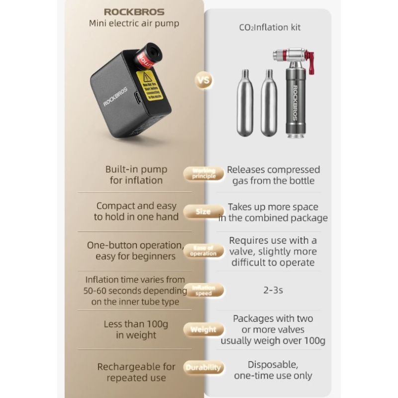 ROCKBROS prenosná mini elektrická pumpa 100PSI na auto bicykel motorku ľahká a nabíjateľná s odolným dizajnom