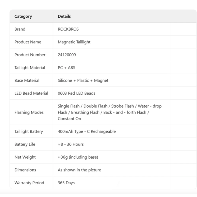 ROCKBROS Magnetické zadné svetlo na bicykel, IPX6 vodeodolné, 7 režimov, Inteligentný senzor, Nočná bezpečnosť