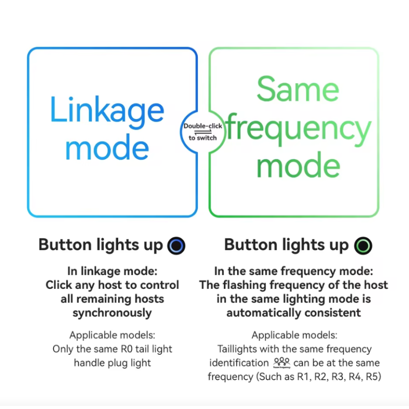 ROCKBROS R0 Koncovka Riadidiel Svetlo | Cyklosvetlo pre Bezpečnosť & Viditeľnosť | Type-C Nabíjanie