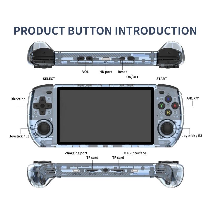 POWKIDDY RGB10 MAX3 Retro vrecková konzola s 5-palcovou IPS obrazovkou pre nostalgické hranie hráči