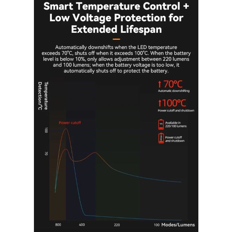 ROCKBROS RHL-1000LUMEN LED predné svetlo na bicykel dažďuvzdorné vysoká svietivosť 1000 lúmenov hliníková zliatina