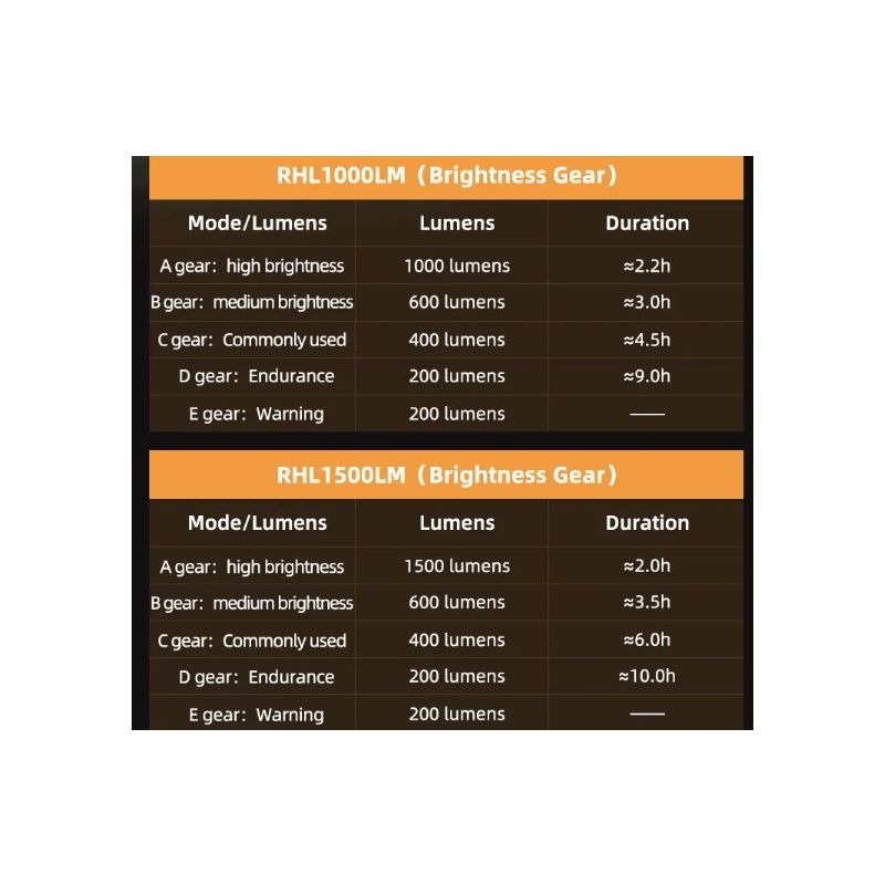 ROCKBROS RHL-1000LUMEN LED predné svetlo na bicykel dažďuvzdorné vysoká svietivosť 1000 lúmenov hliníková zliatina