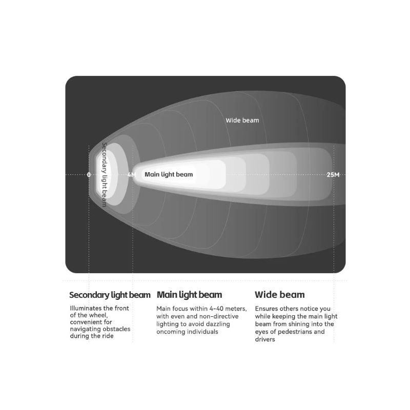 Svetlo na bicykel ROCKBROS RHL3000 3000 lúmenov predné svetlo vodotesné s 10000 mAh LED pre MTB a cyklistiku