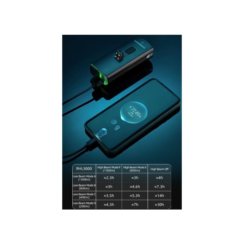 Svetlo na bicykel ROCKBROS RHL3000 3000 lúmenov predné svetlo vodotesné s 10000 mAh LED pre MTB a cyklistiku