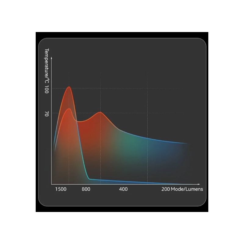 Svetlo na bicykel ROCKBROS RHL3000 3000 lúmenov predné svetlo vodotesné s 10000 mAh LED pre MTB a cyklistiku