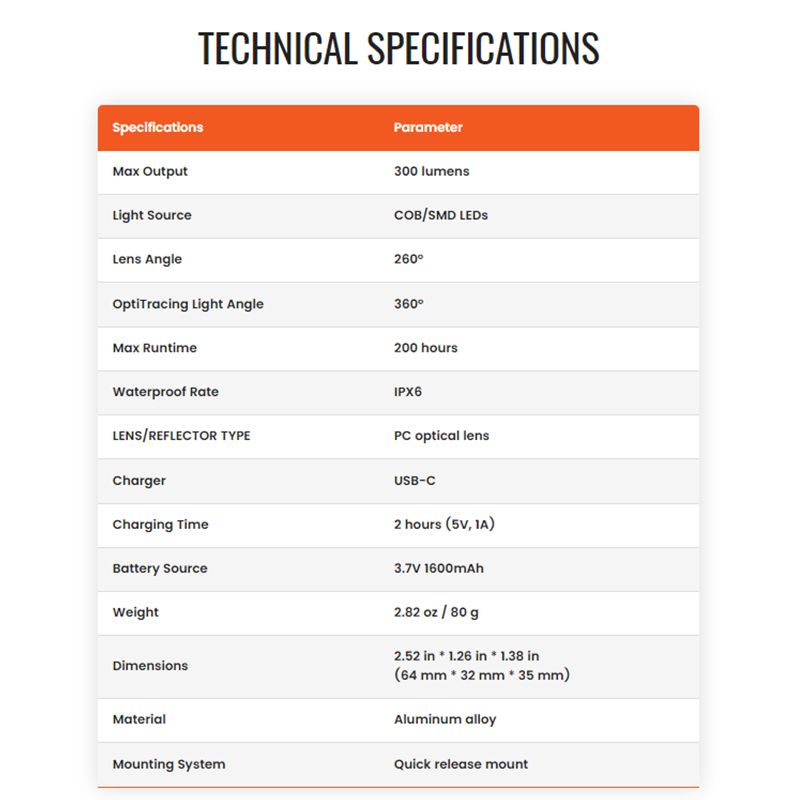 Objavte Magicshine SEEMEE300 s 300 lumenmi a 360° viditeľnosťou pre mestskú cyklistiku IPX6 vodotesné svetlo