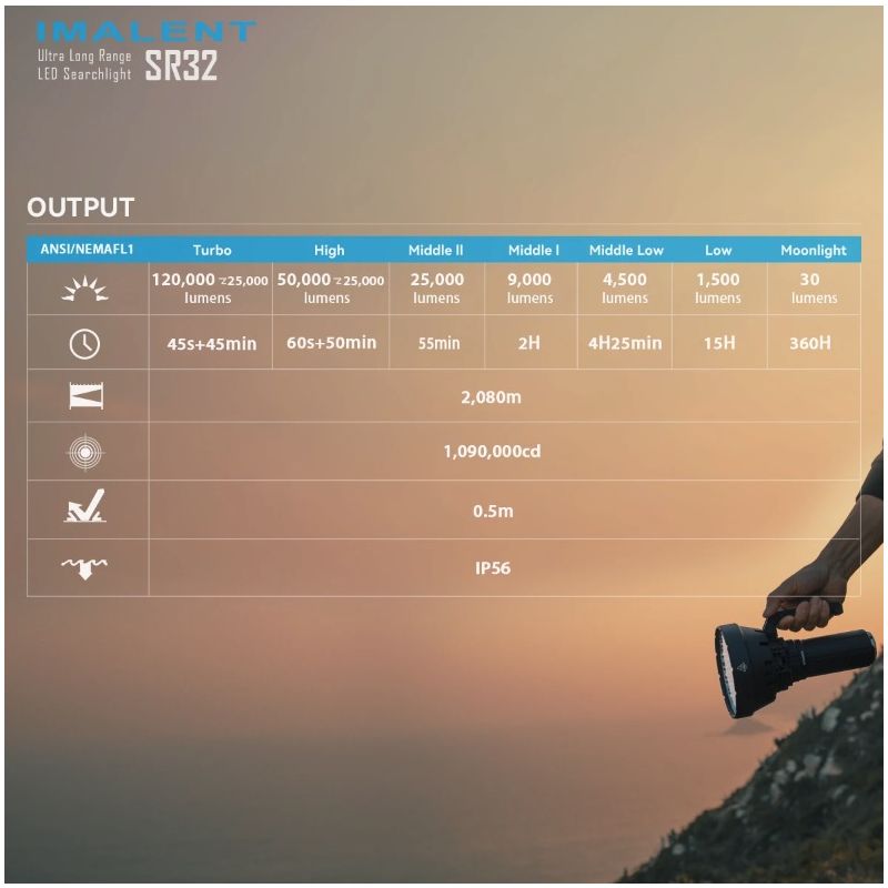 IMALENT SR32 výkonná baterka s 120000 lumenov pre vonkajšie osvetlenie a núdzový nástroj dosah 2080 metrov