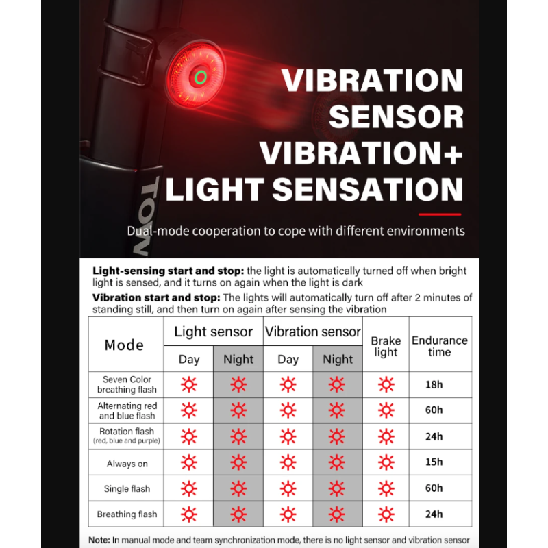 TOWILD TL03Pro LED zadné svetlo na bicykel s inteligentným brzdovým senzorom bezpečnostné cyklistické doplnky