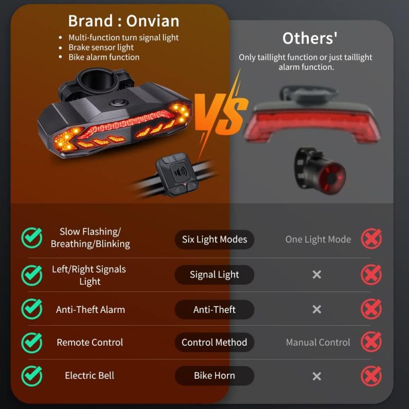 Inteligentné zadné svetlo na bicykel so smerovkami, alarmom, klaksónom a automatickým brzdovým svetlom 5v1.