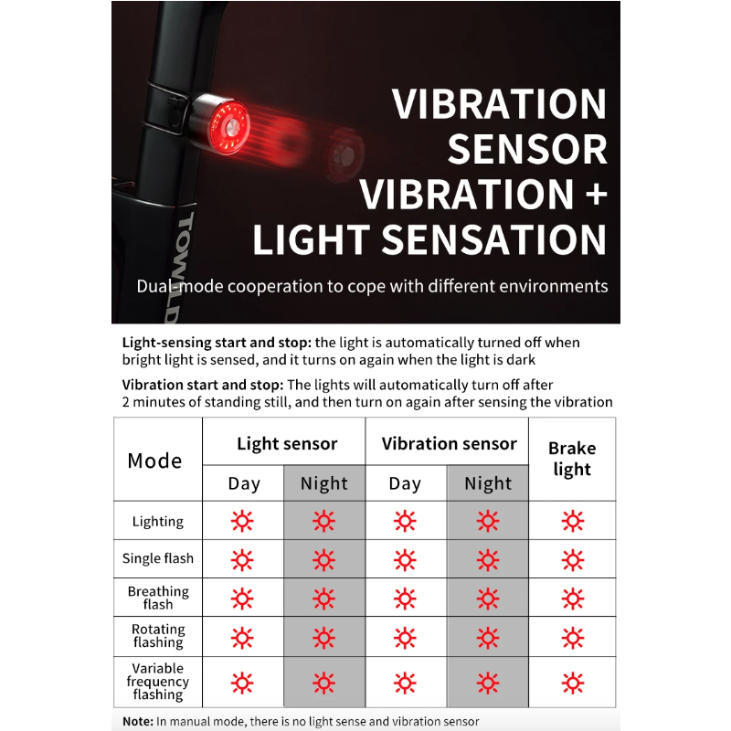TOWILD TL05 LED cyklistické svetlo s inteligentným snímaním bŕzd USB nabíjanie IPX6 vodotesné pre bezpečnosť