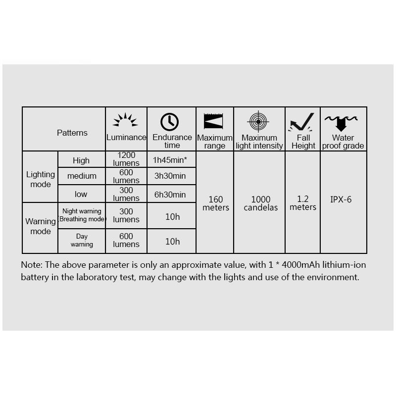 Predné svetlo TOWILD CL1200 1200LM LED USB dobíjacie vodotesné cyklistické príslušenstvo pre nočné jazdenie