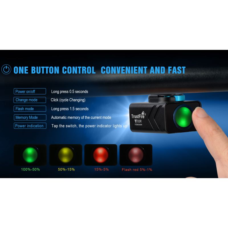 TrustFire D2R ľahké cyklistické svetlo 450LM Typ-C dobíjacie vodotesné pre mestskú a horskú cyklistiku