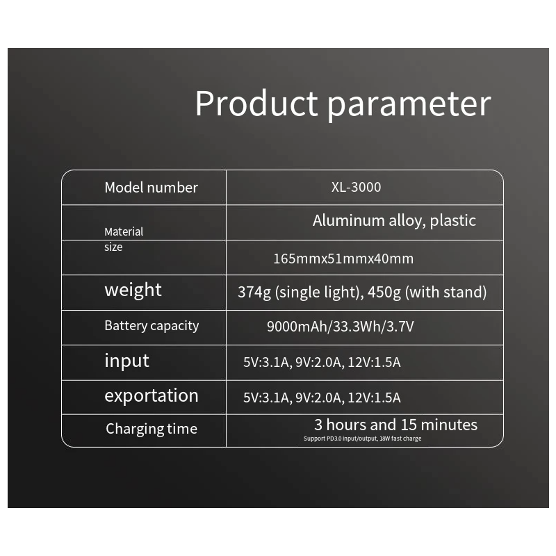 XOSS XL3000 svetlo na bicykel 3000 lúmenov vodotesné 10 režimov káblový spínač TypeC nabíjateľné bezpečnosť