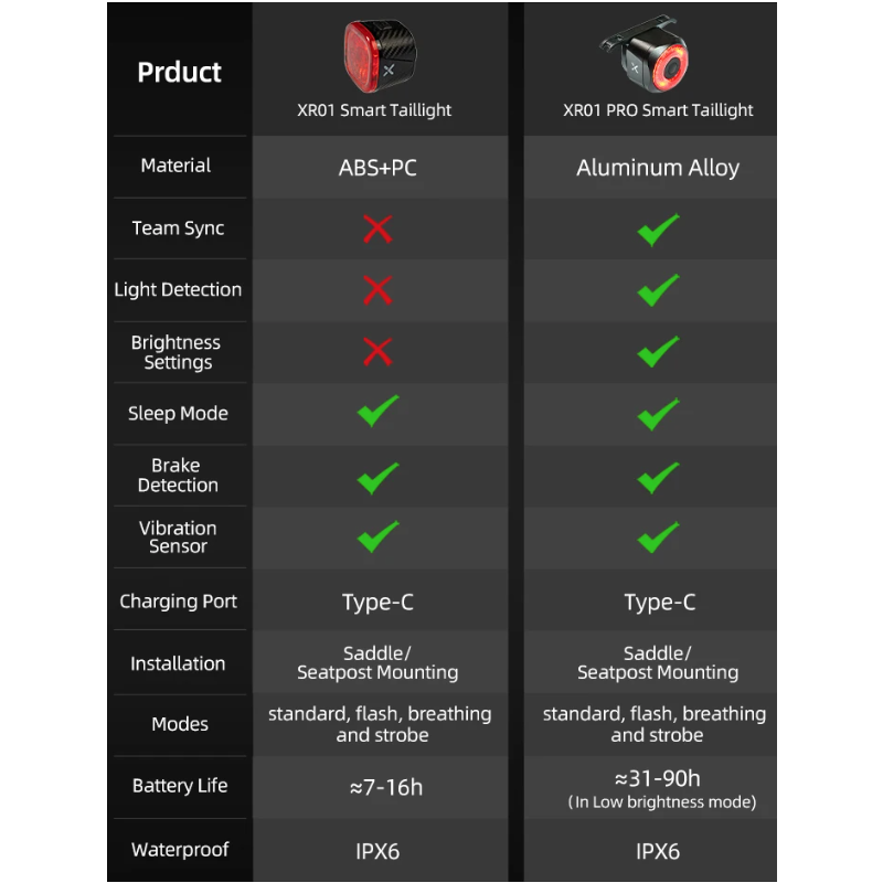 Zadné svetlo na bicykel XOSS XR Pro inteligentná detekcia bŕzd LED nabíjanie vodotesné príslušenstvo