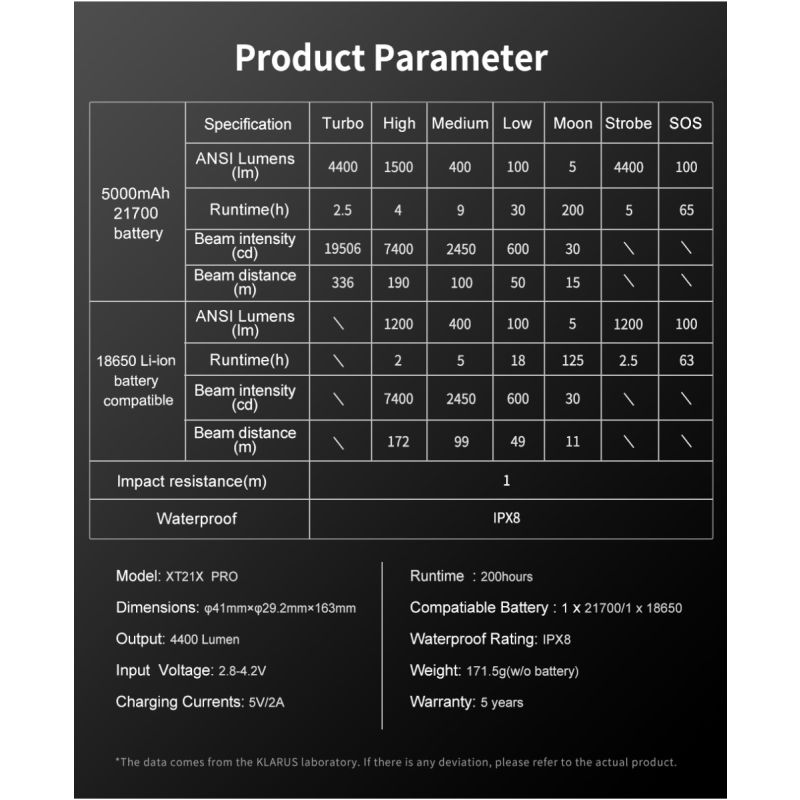 Klarus XT21X Pro odolné svietidlo 4400 lúmenov s 21700 batériou výkonné LED univerzálne vonkajšie svietidlo