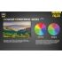 Nitecore NU25 ľahký LED svetlomet XP-G2 S3 LED 360 lúmenov pre vybavenie na kempovanie nabíjateľný svetlomet