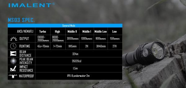 IMAlENT MS03 XHP70 baterka ultra-jasné svietidlo 13000 lúmenov 324 metrov dosah outdoorové svietidlo