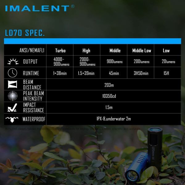 IMALENT LD70 LED baterka 4000 lúmenov, kompaktný dizajn pre dobrodruhov, spoľahlivý zdroj svetla s OLED displejom