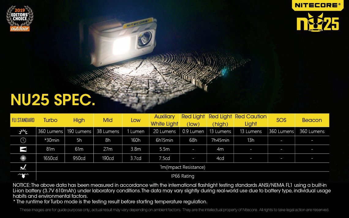 Nitecore NU25 XP-G2 S3 LED nabíjateľná čelovka 360 lúmenov ľahký dobrodružný doplnok na vonkajšie osvetlenie
