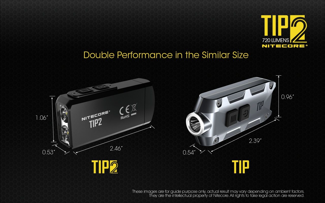 NITECORE TIP2 Kľúčová baterka 720 lúmenov USB nabíjateľné LED svetlo pre kempingové vybavenie alebo každodenné nosenie