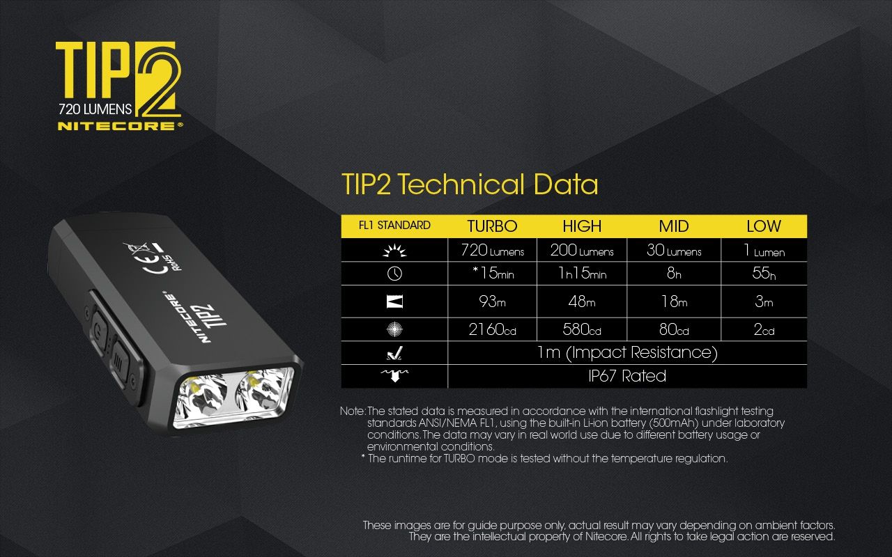 NITECORE TIP2 Kľúčová baterka 720 lúmenov USB nabíjateľné LED svetlo pre kempingové vybavenie alebo každodenné nosenie