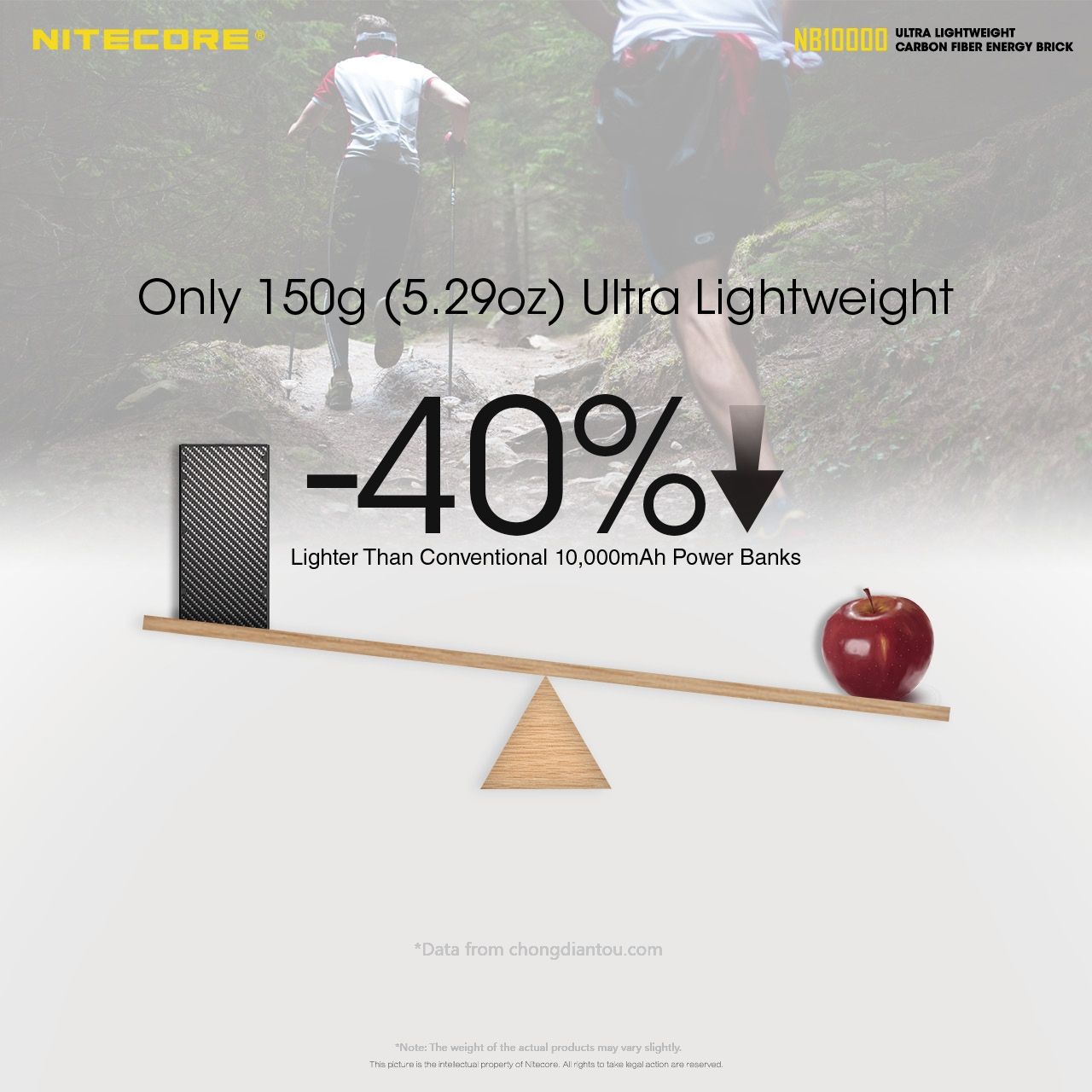 NITECORE NB10000 QC Dual Port USB-C 10000mAh Power Bank Ľahký Rýchle Nabíjanie