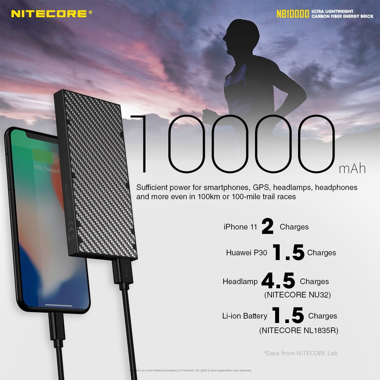 NITECORE NB10000 QC Dual Port USB-C 10000mAh Power Bank Ľahký Rýchle Nabíjanie