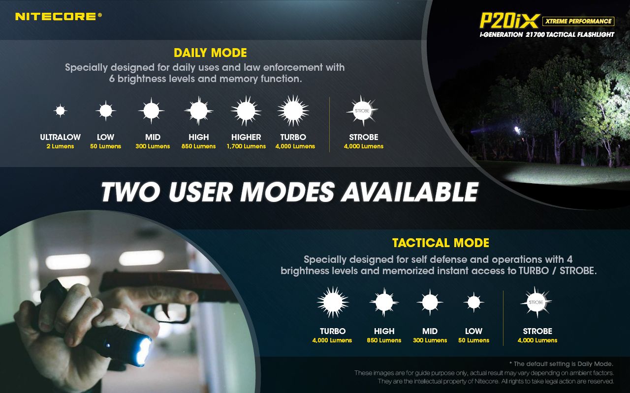 Objavte Nitecore P20iX s 4000 lúmenmi 4 x XP-L2 V6 LED odolná USB-C nabíjateľná taktická outdoorová baterka