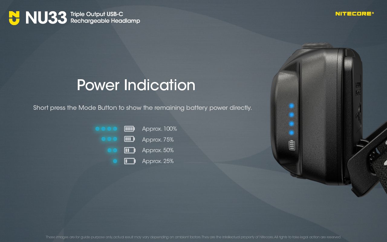 Nitecore NU33 USB-C nabíjateľná čelovka 700LM jasná ľahká vodotesná na kempovanie turistiku DIY projekty