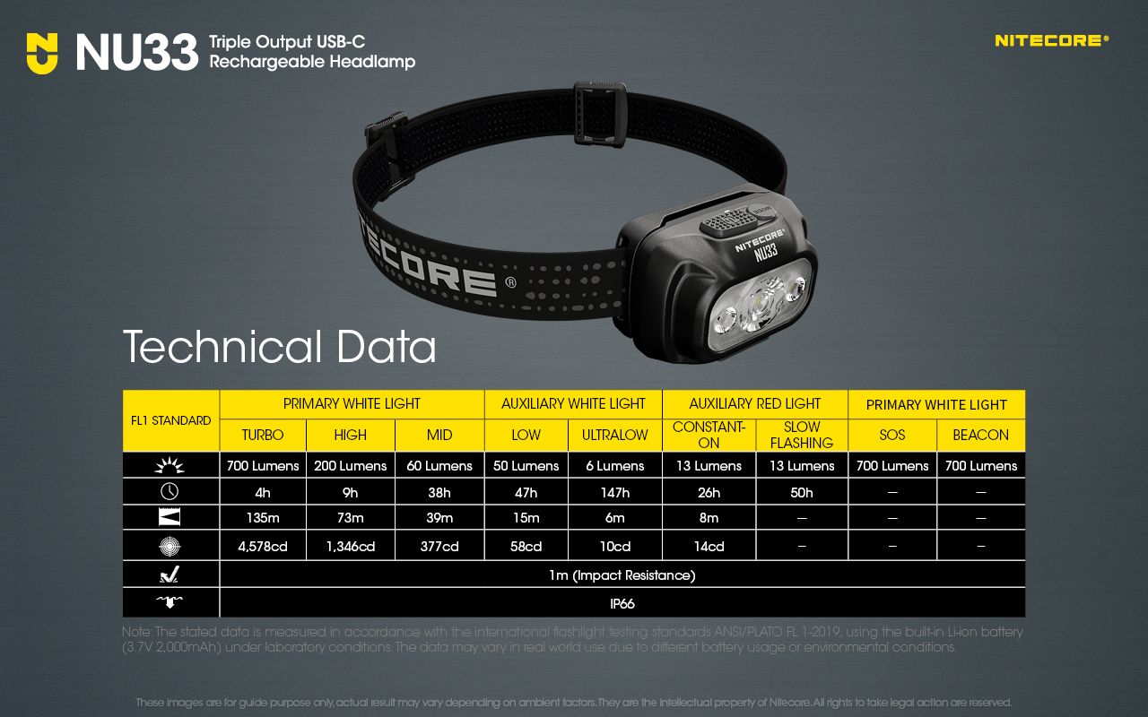 Nitecore NU33 USB-C nabíjateľná čelovka 700LM jasná ľahká vodotesná na kempovanie turistiku DIY projekty