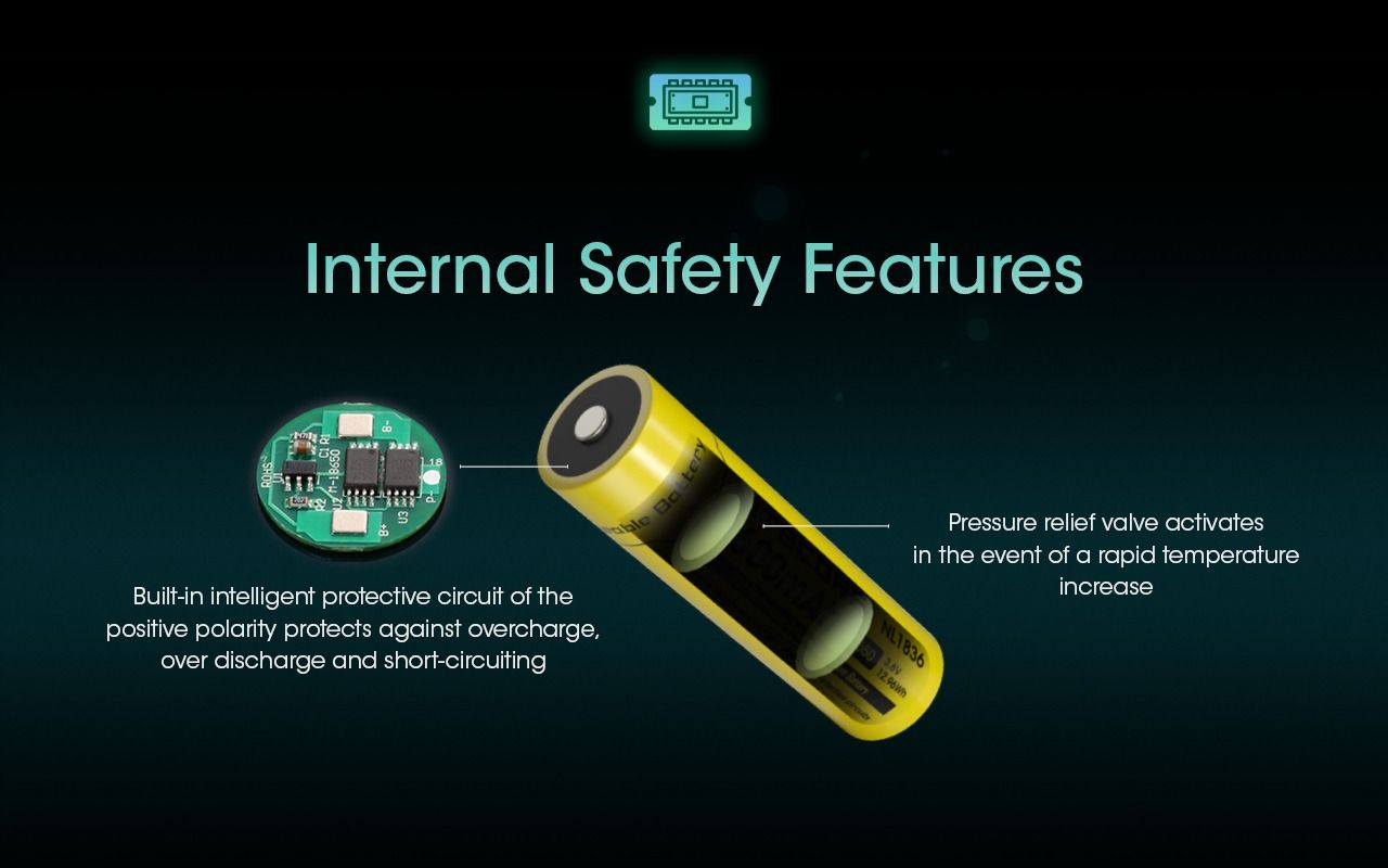 Nitecore 18650 NL1836 3600mAh Li-ion nabíjateľná batéria