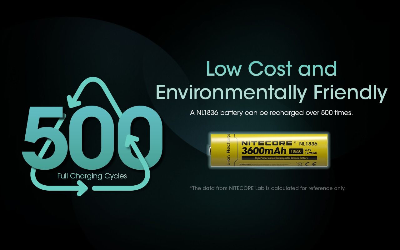 Nitecore 18650 NL1836 3600mAh Li-ion nabíjateľná batéria
