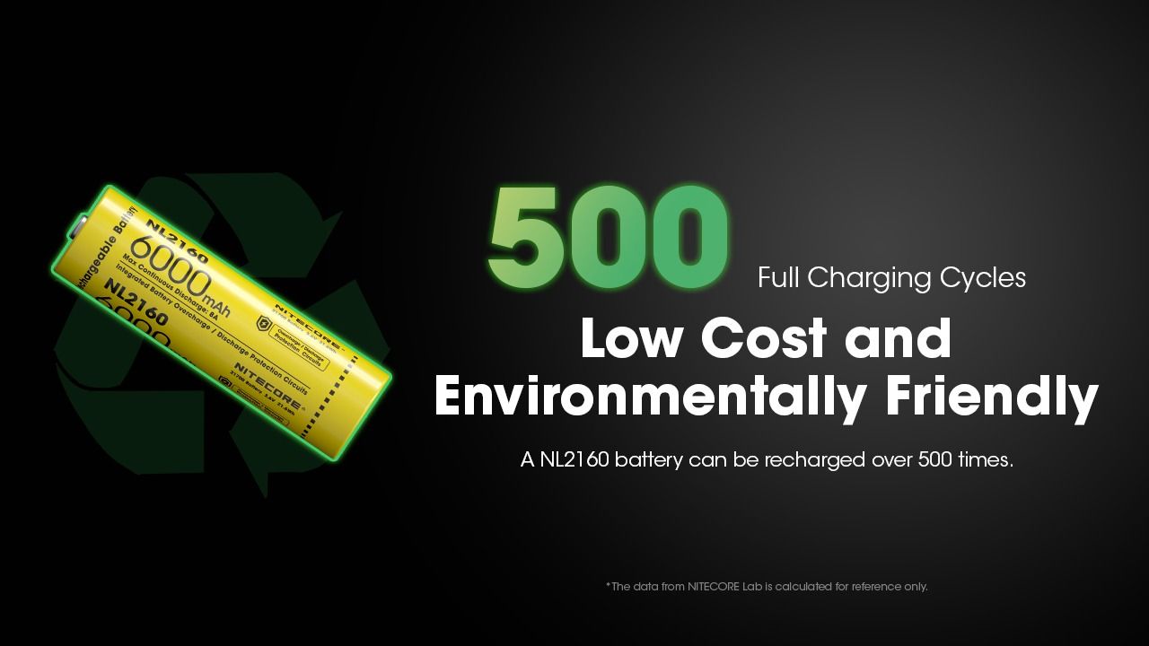 Objavte NITECORE NL2160 6000mAh 3.6V výkonnú 21700 batériu pre vysokoodberové zariadenia a LED baterky