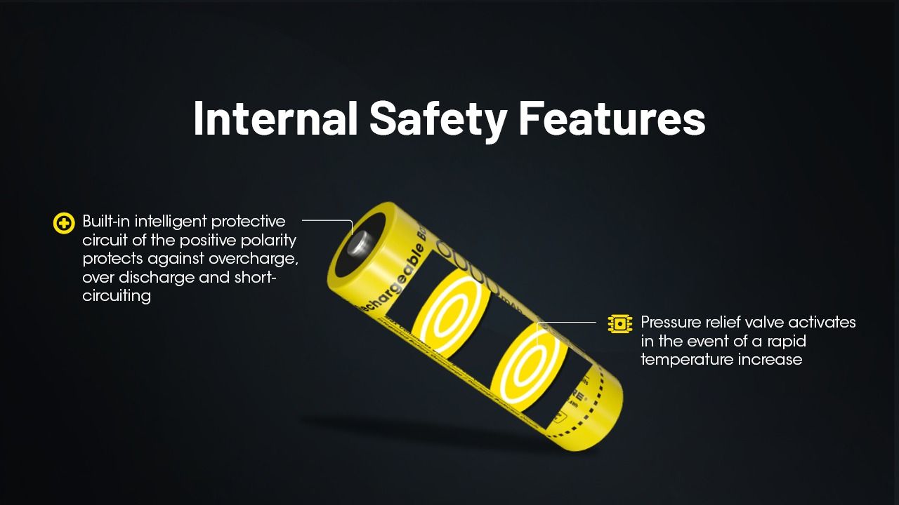 NITECORE NL2160HP 6000mAh 3.6V 21700 USB-C Li-ion nabíjateľná batéria, vysokokapacitný prenosný zdroj energie