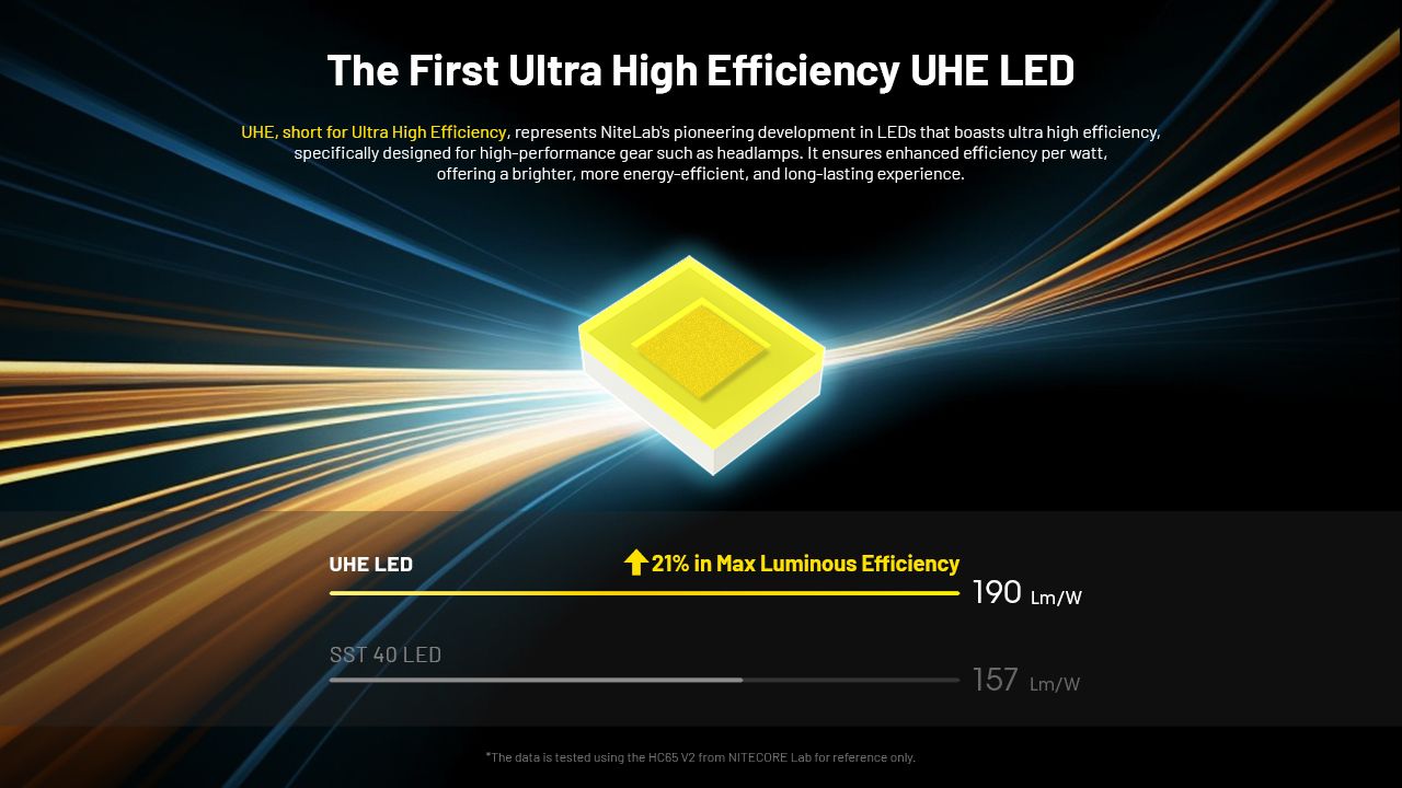 NITECORE HC65 UHE Čelovka 2000 lúmenov USB-C nabíjateľné LED svietidlo na kempovanie a turistiku s dlhou výdržou batérie