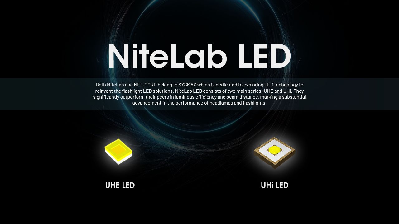 NITECORE HC65 UHE Čelovka 2000 lúmenov USB-C nabíjateľné LED svietidlo na kempovanie a turistiku s dlhou výdržou batérie