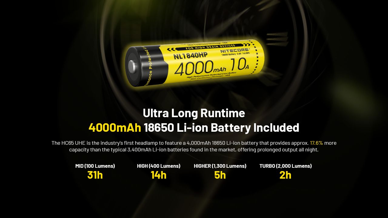 NITECORE HC65 UHE Čelovka 2000 lúmenov USB-C nabíjateľné LED svietidlo na kempovanie a turistiku s dlhou výdržou batérie