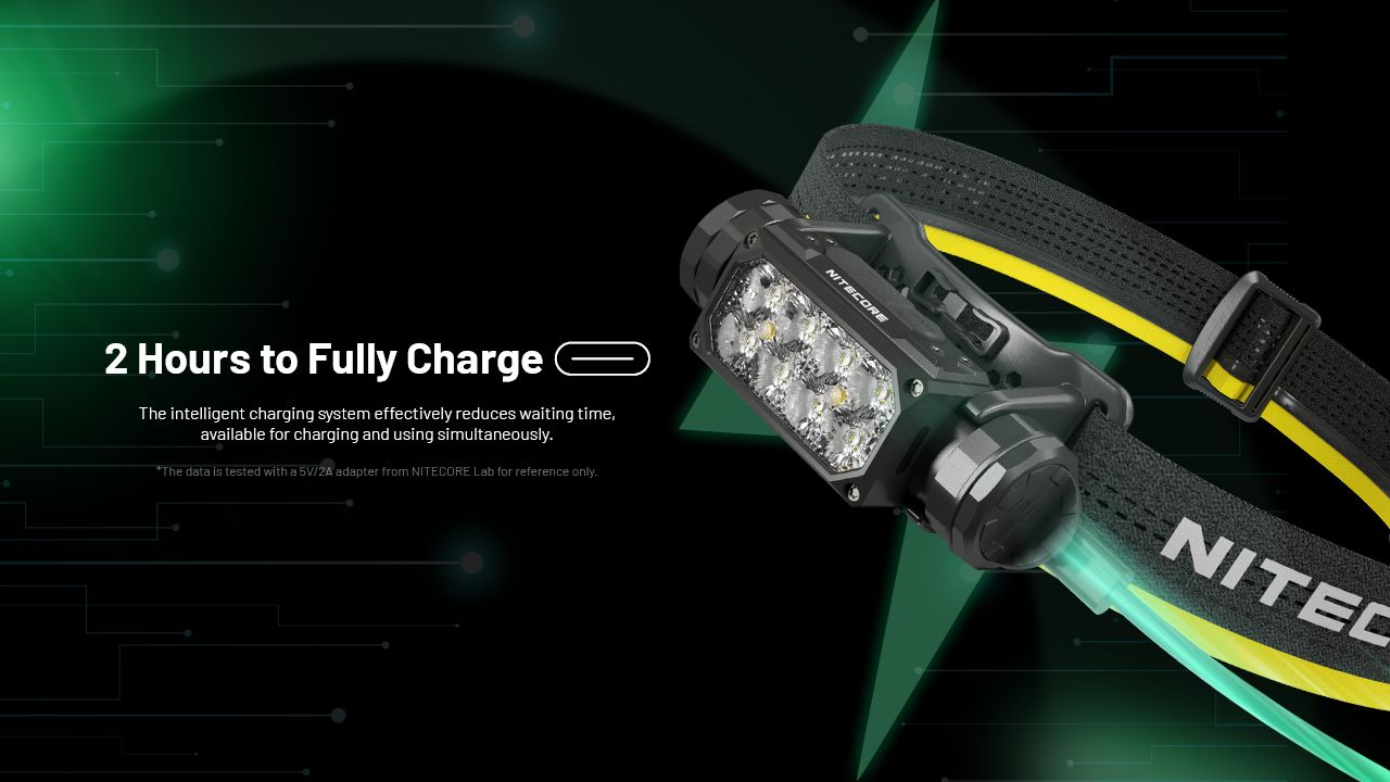 NITECORE HC65 UHE Čelovka 2000 lúmenov USB-C nabíjateľné LED svietidlo na kempovanie a turistiku s dlhou výdržou batérie
