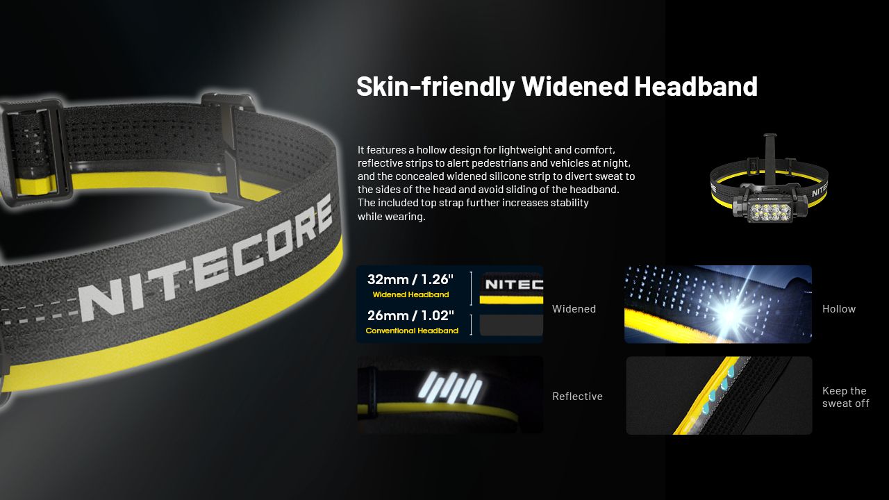 NITECORE HC65 UHE Čelovka 2000 lúmenov USB-C nabíjateľné LED svietidlo na kempovanie a turistiku s dlhou výdržou batérie