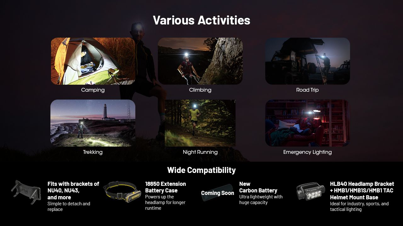 NITECORE HC65 UHE Čelovka 2000 lúmenov USB-C nabíjateľné LED svietidlo na kempovanie a turistiku s dlhou výdržou batérie