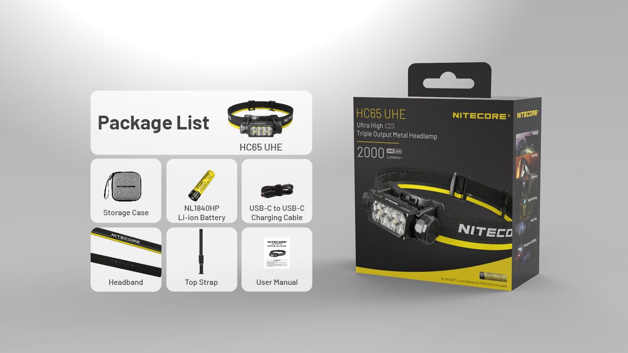 NITECORE HC65 UHE Čelovka 2000 lúmenov USB-C nabíjateľné LED svietidlo na kempovanie a turistiku s dlhou výdržou batérie