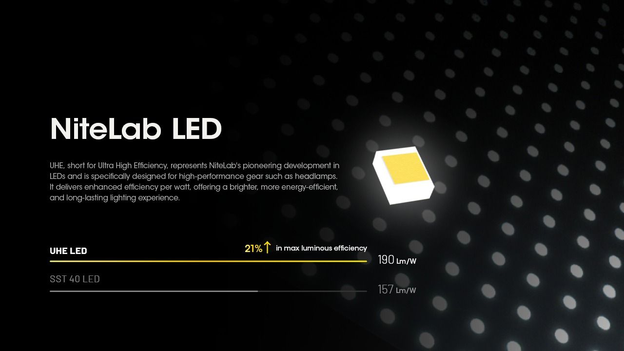 Nitecore HC60 UHE 1600 Lumenov LED Nabíjateľná čelovka