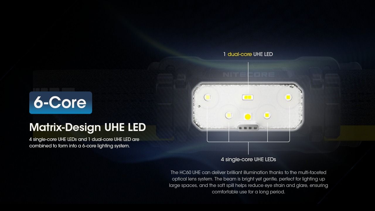 Nitecore HC60 UHE 1600 Lumenov LED Nabíjateľná čelovka