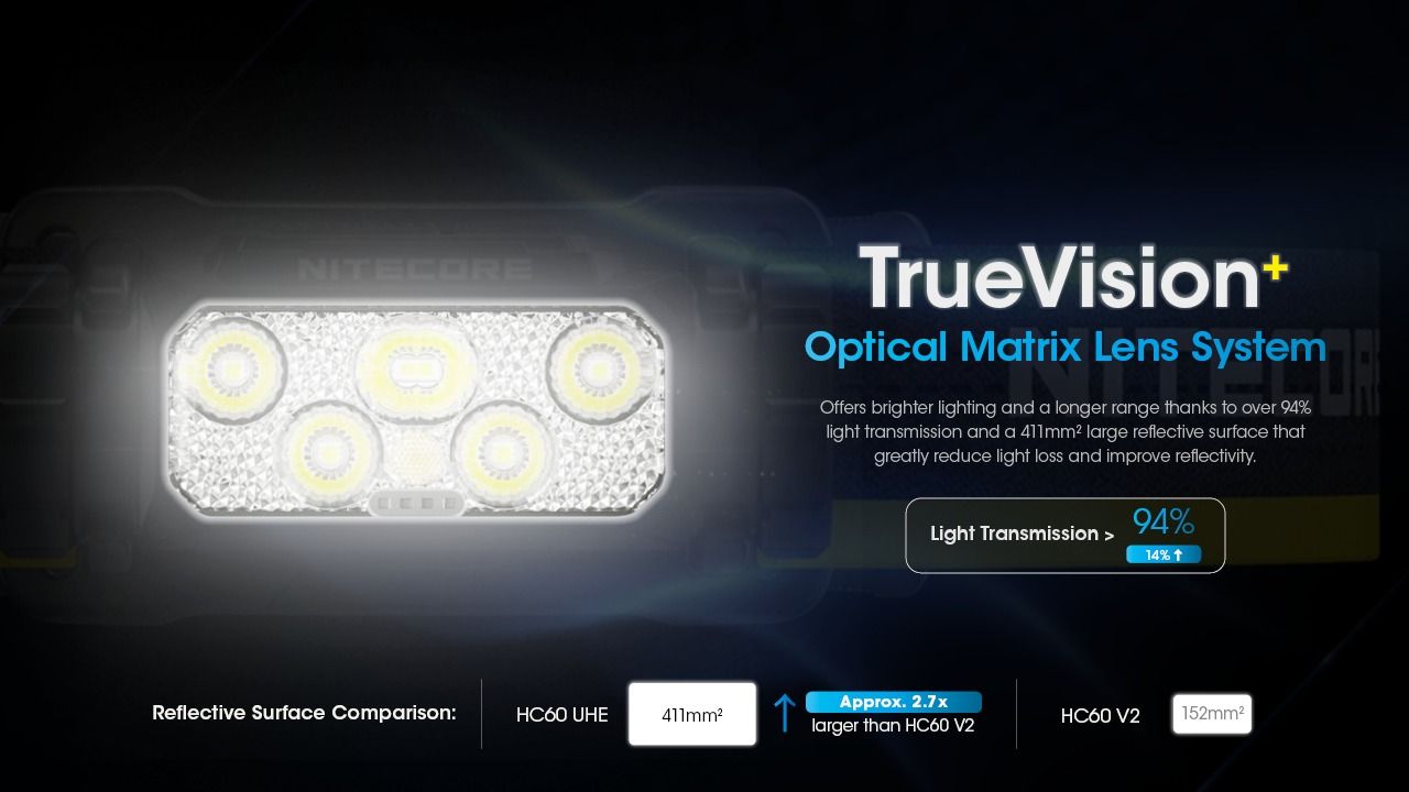Nitecore HC60 UHE 1600 Lumenov LED Nabíjateľná čelovka