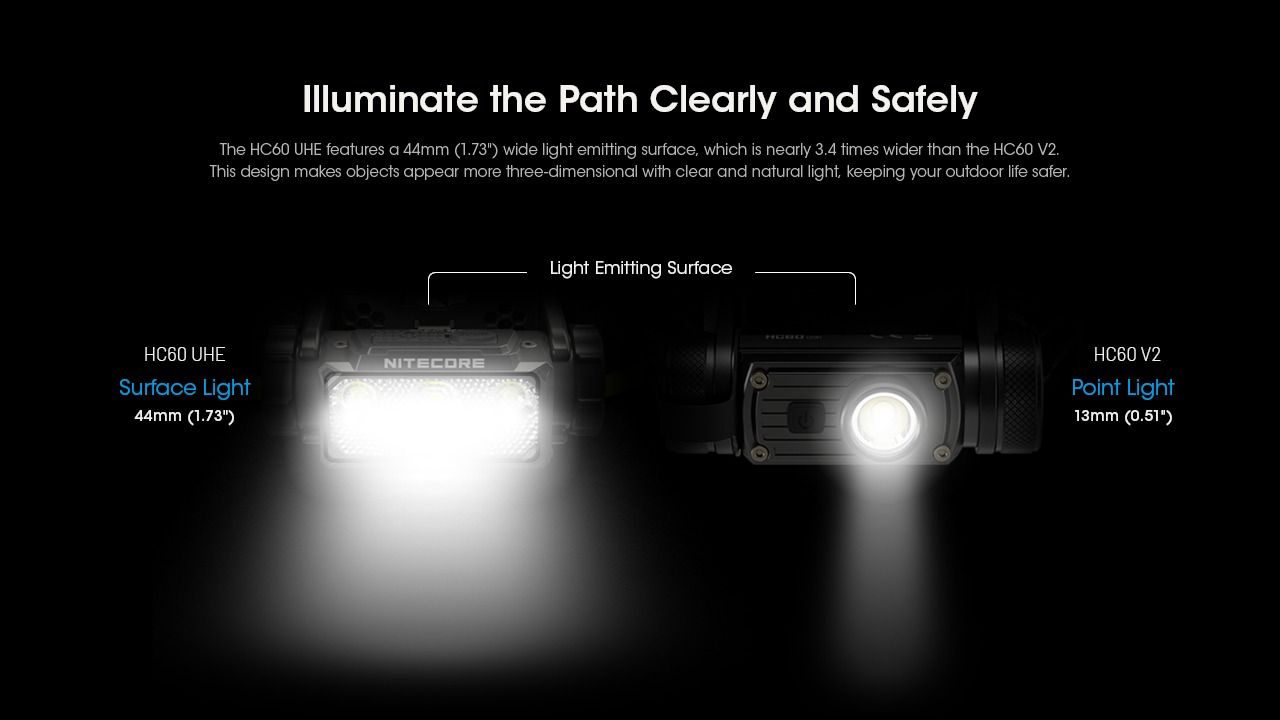Nitecore HC60 UHE 1600 Lumenov LED Nabíjateľná čelovka