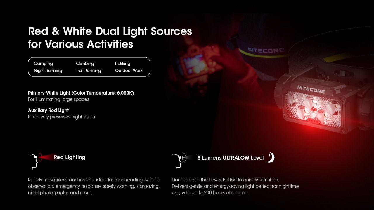 Nitecore HC60 UHE 1600 Lumenov LED Nabíjateľná čelovka