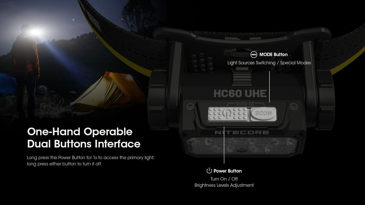 Nitecore HC60 UHE 1600 Lumenov LED Nabíjateľná čelovka