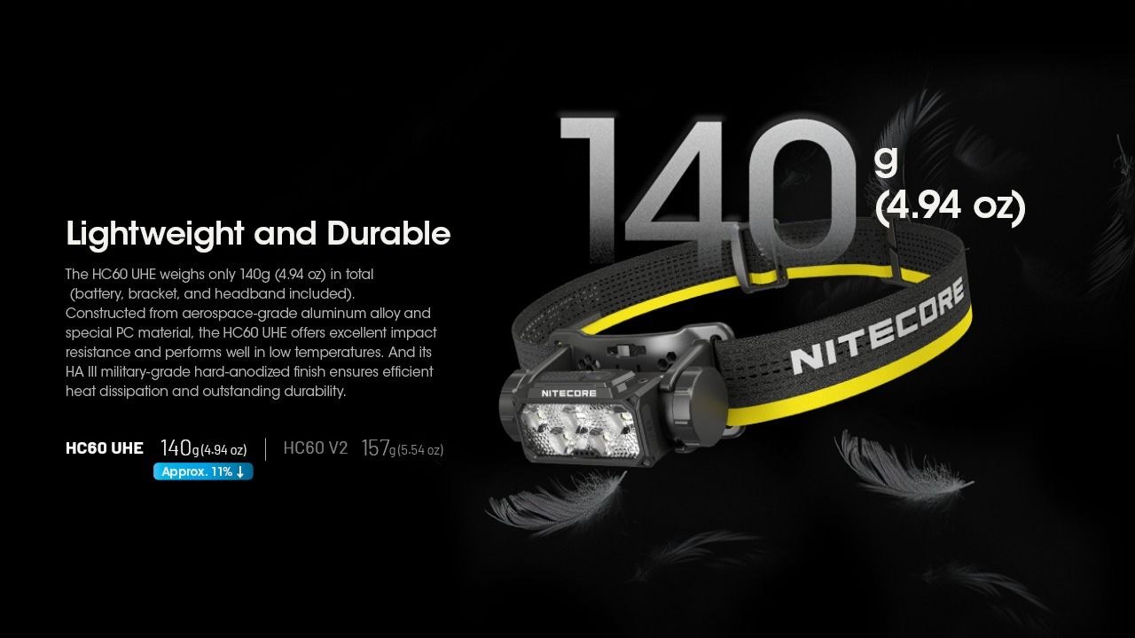 Nitecore HC60 UHE 1600 Lumenov LED Nabíjateľná čelovka